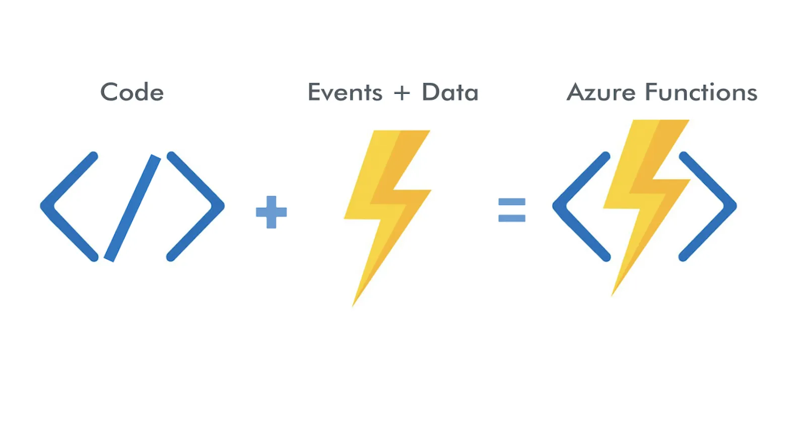 Blog post cover art for A First Look at Azure Functions