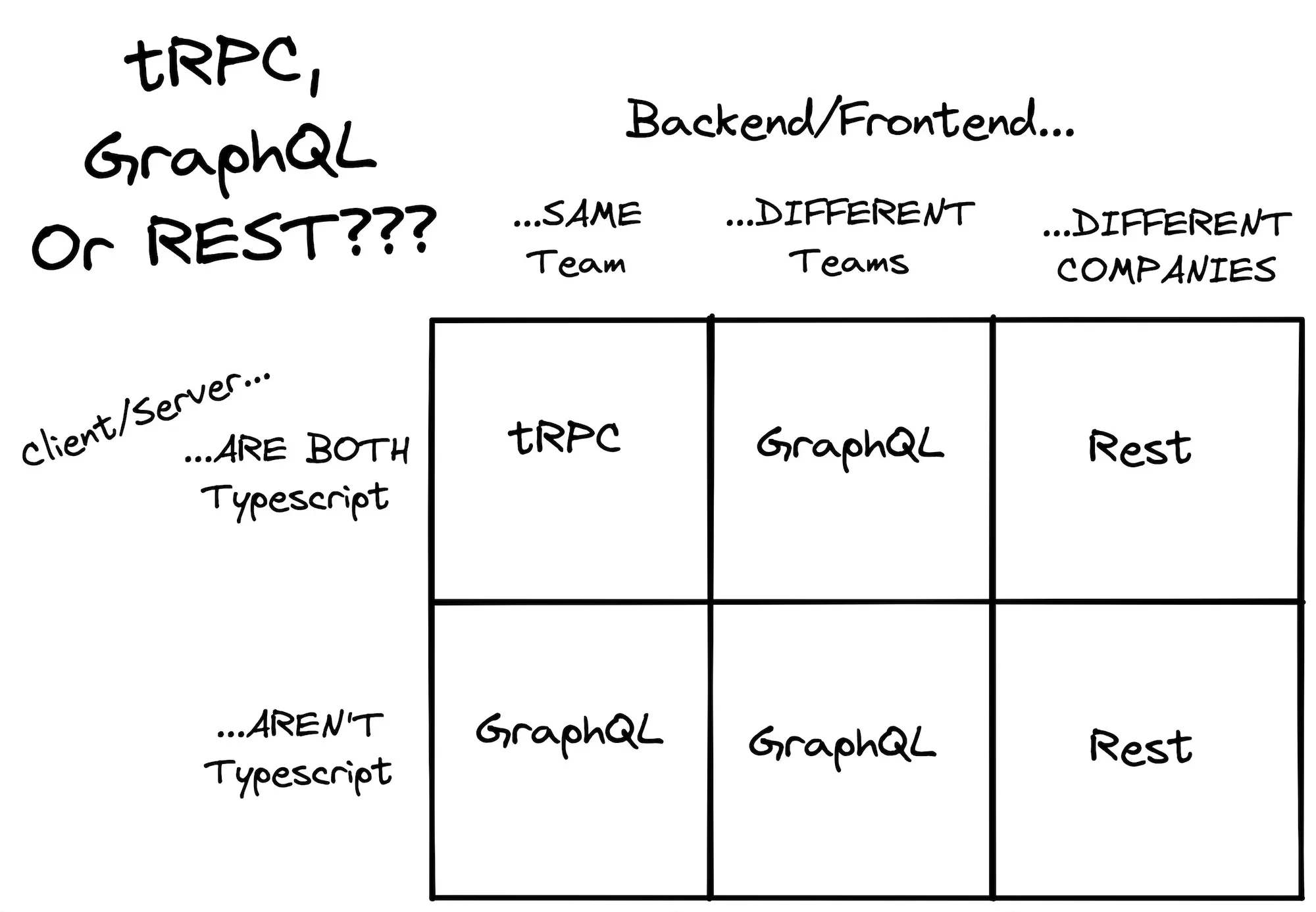 02 - Theo tRPC vs GraphQL Tweet